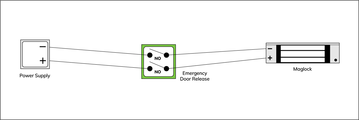 EDR Double Pole NO Activated State