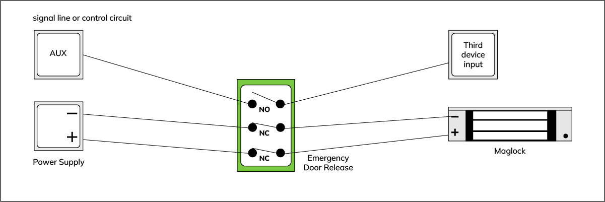 EDR Triple Pole NC Idle State