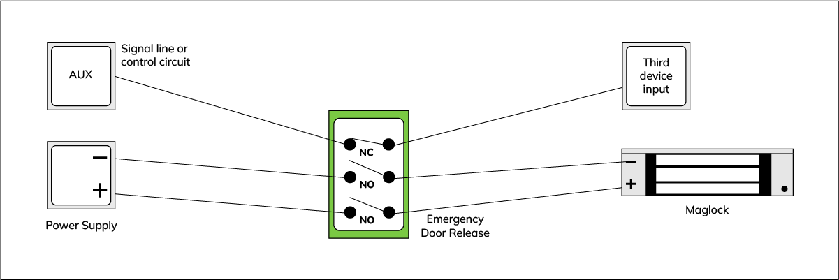 EDR Triple Pole NO Activated State
